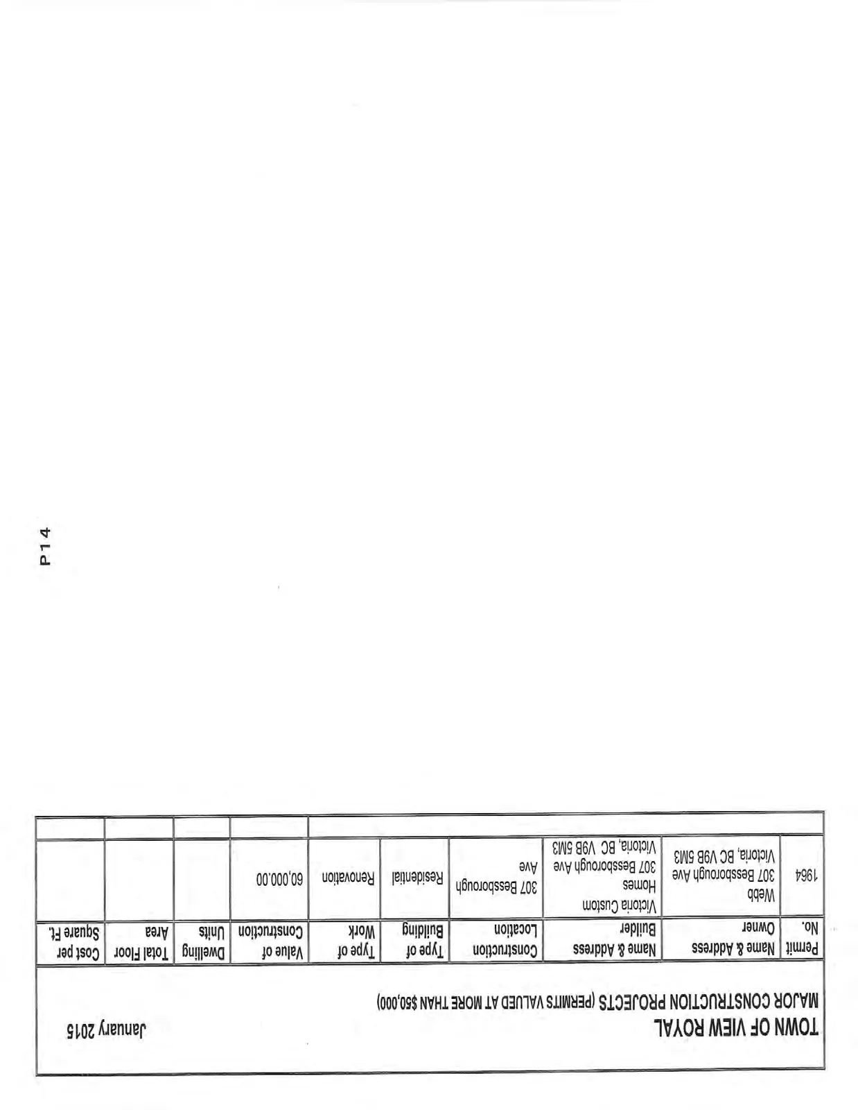 Table of major construction projects for January 2015
