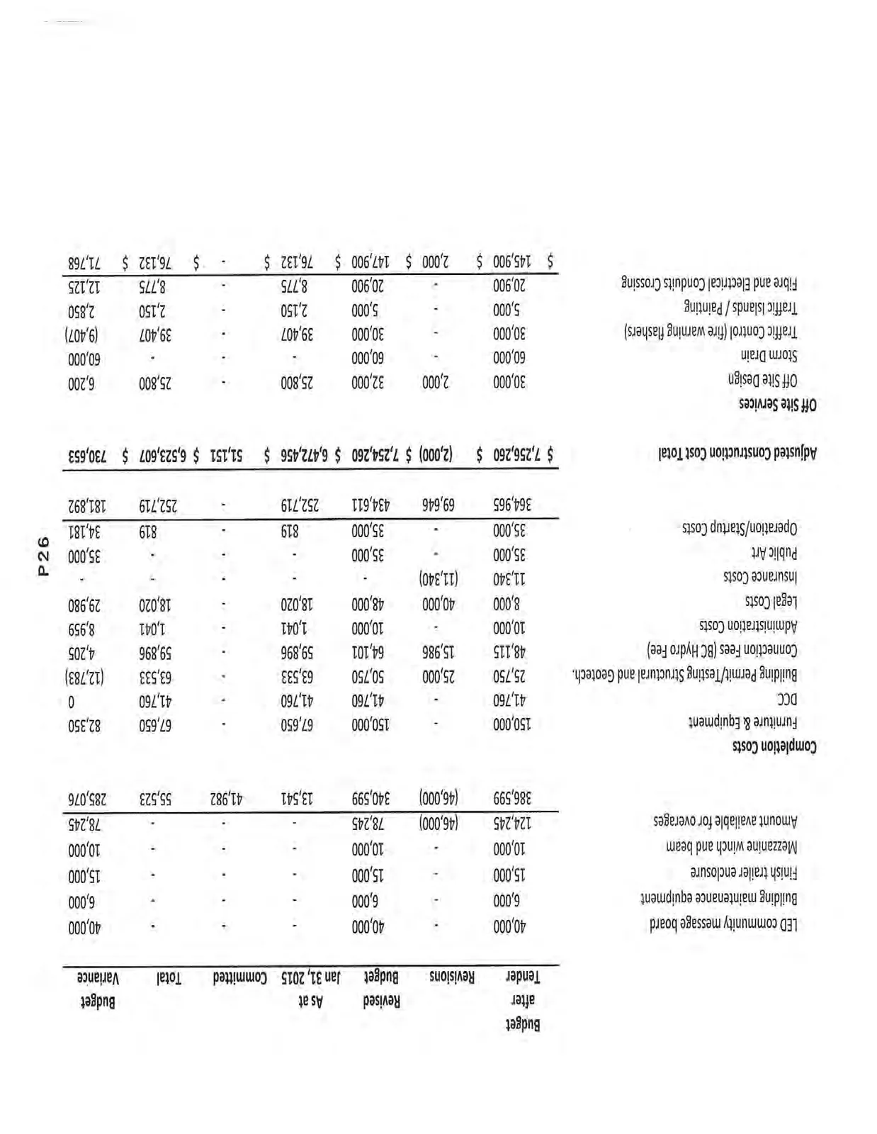 Continuation of budget table covering Owner Changes Contemplated, Completion Costs, and Off Site Services.
