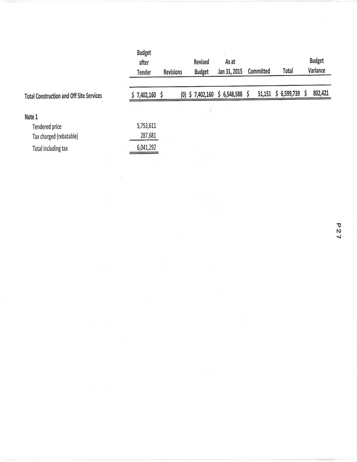 Summary table showing the final total for construction and off-site services, including Note 1 details.