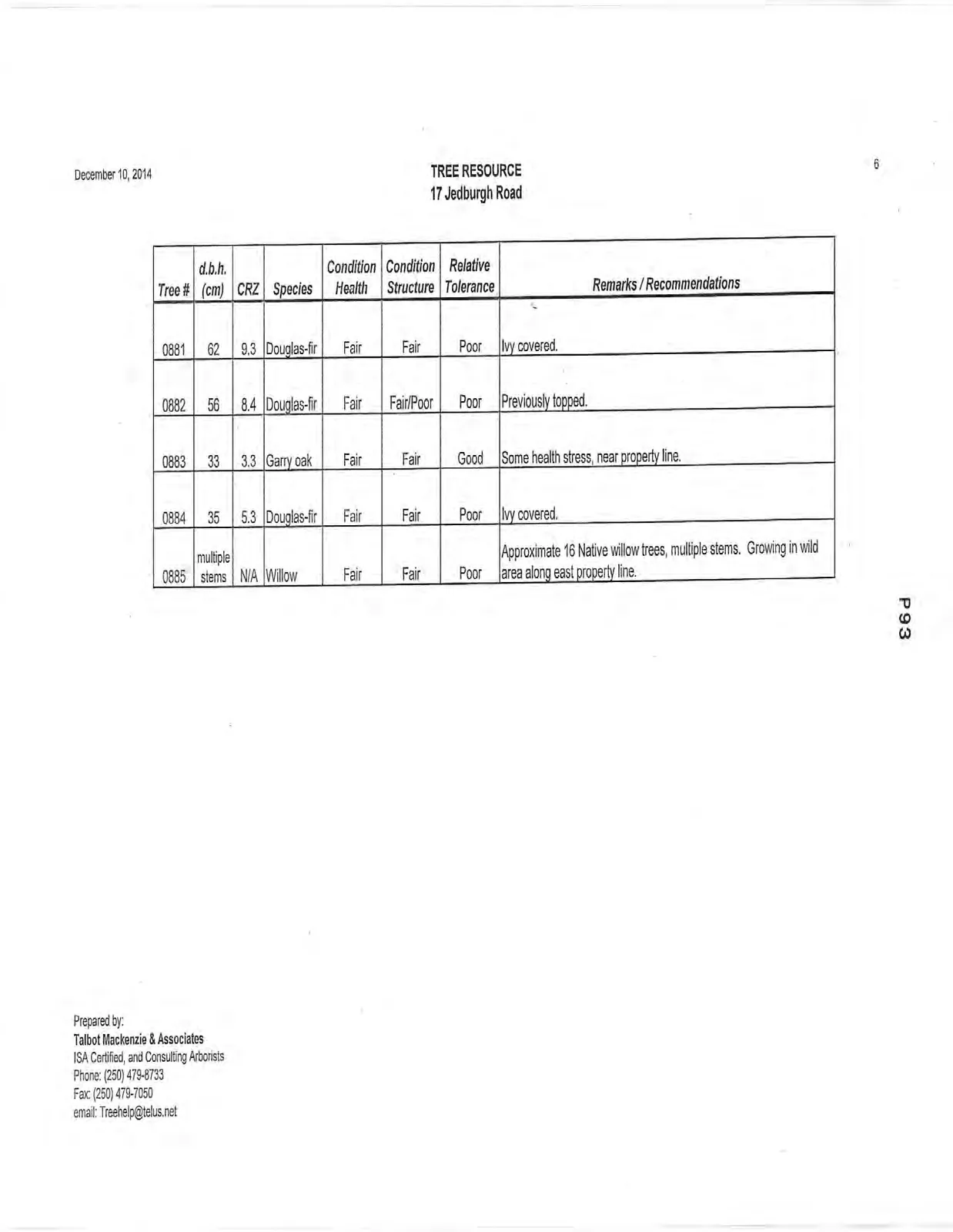 Document image