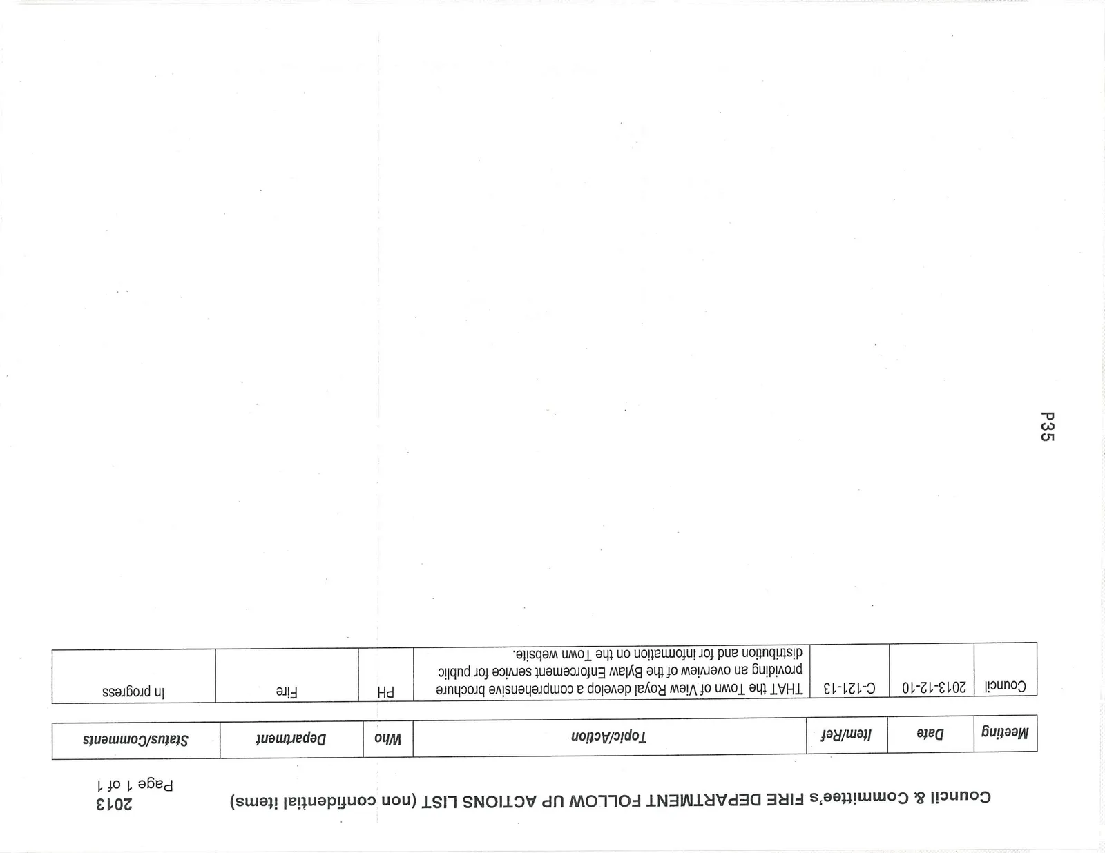 Fire Department Follow Up Actions List 2013