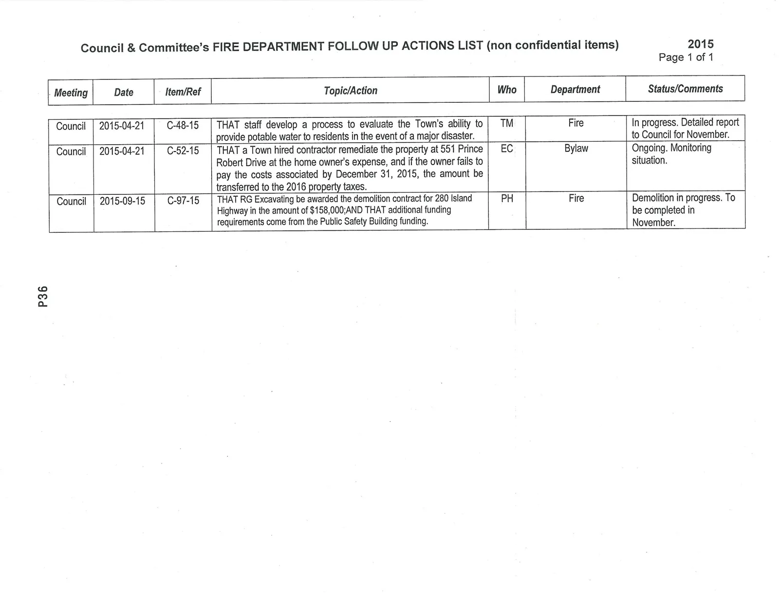Fire Department Follow Up Actions List 2015