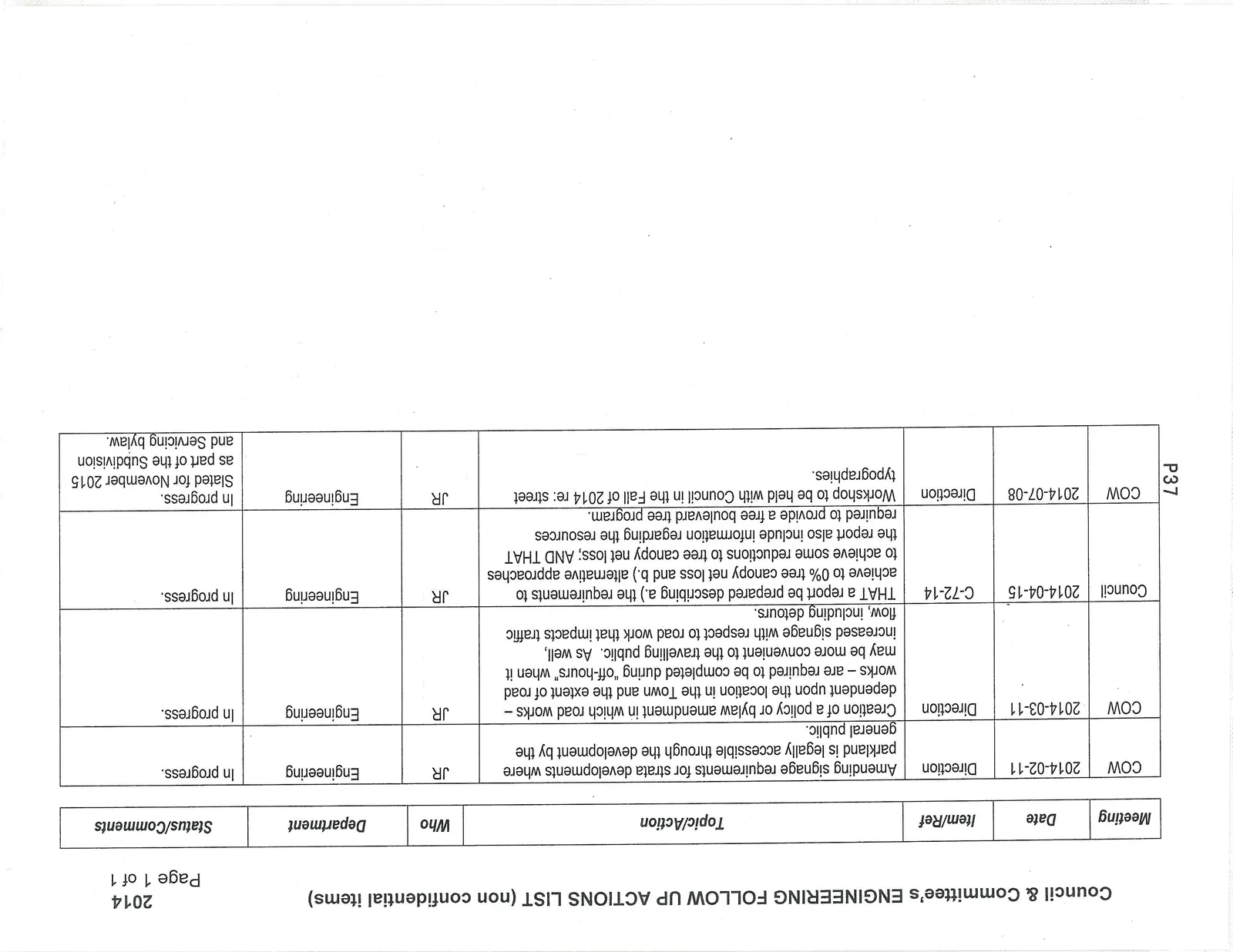 Engineering Follow Up Actions List 2014
