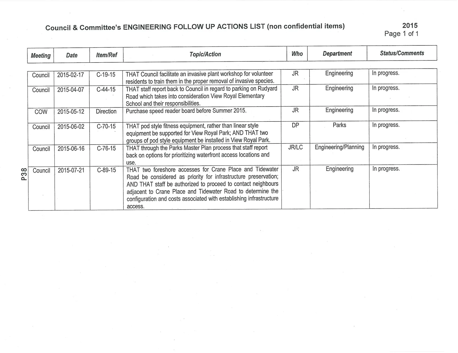 Engineering Follow Up Actions List 2015