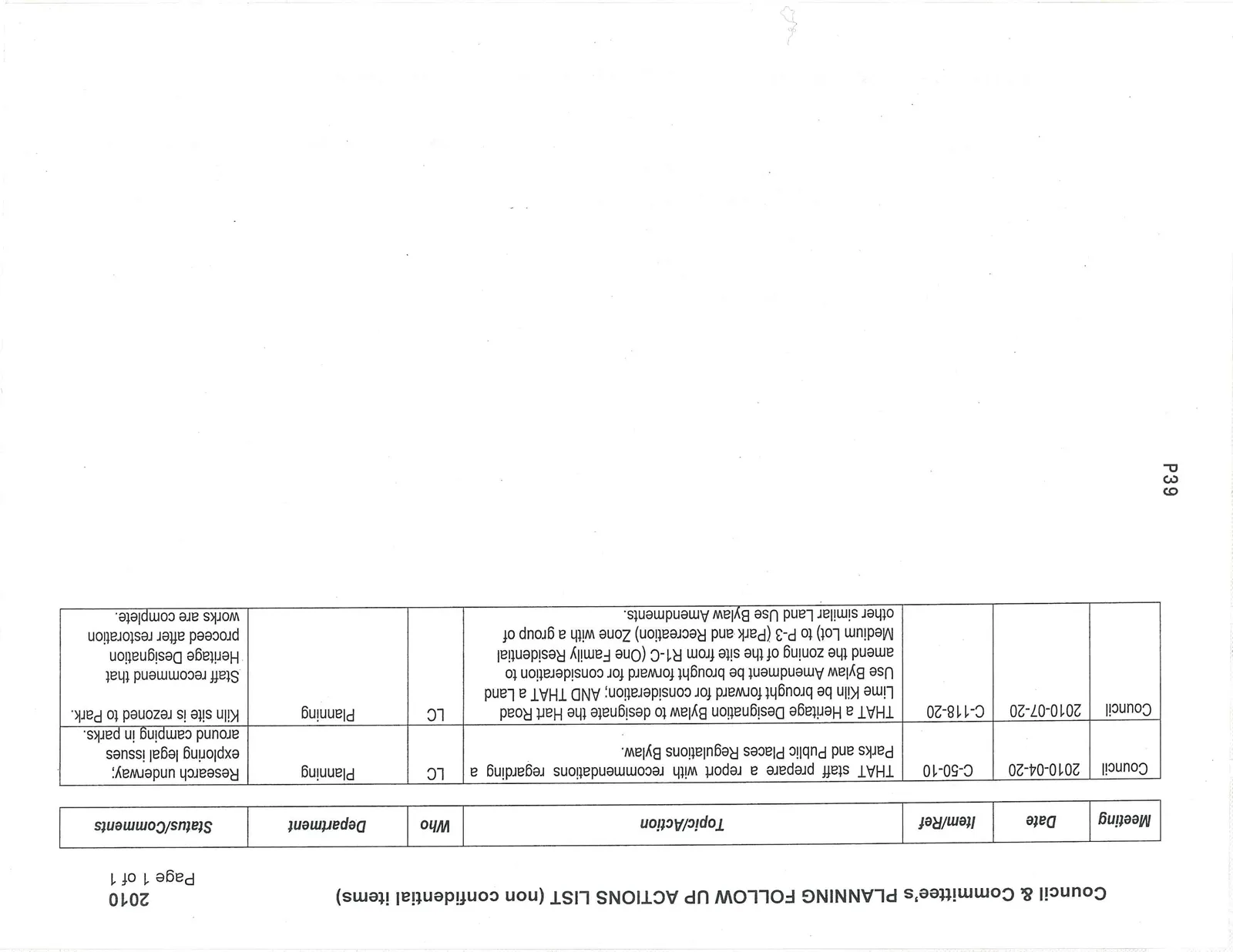 Planning Follow Up Actions List 2010