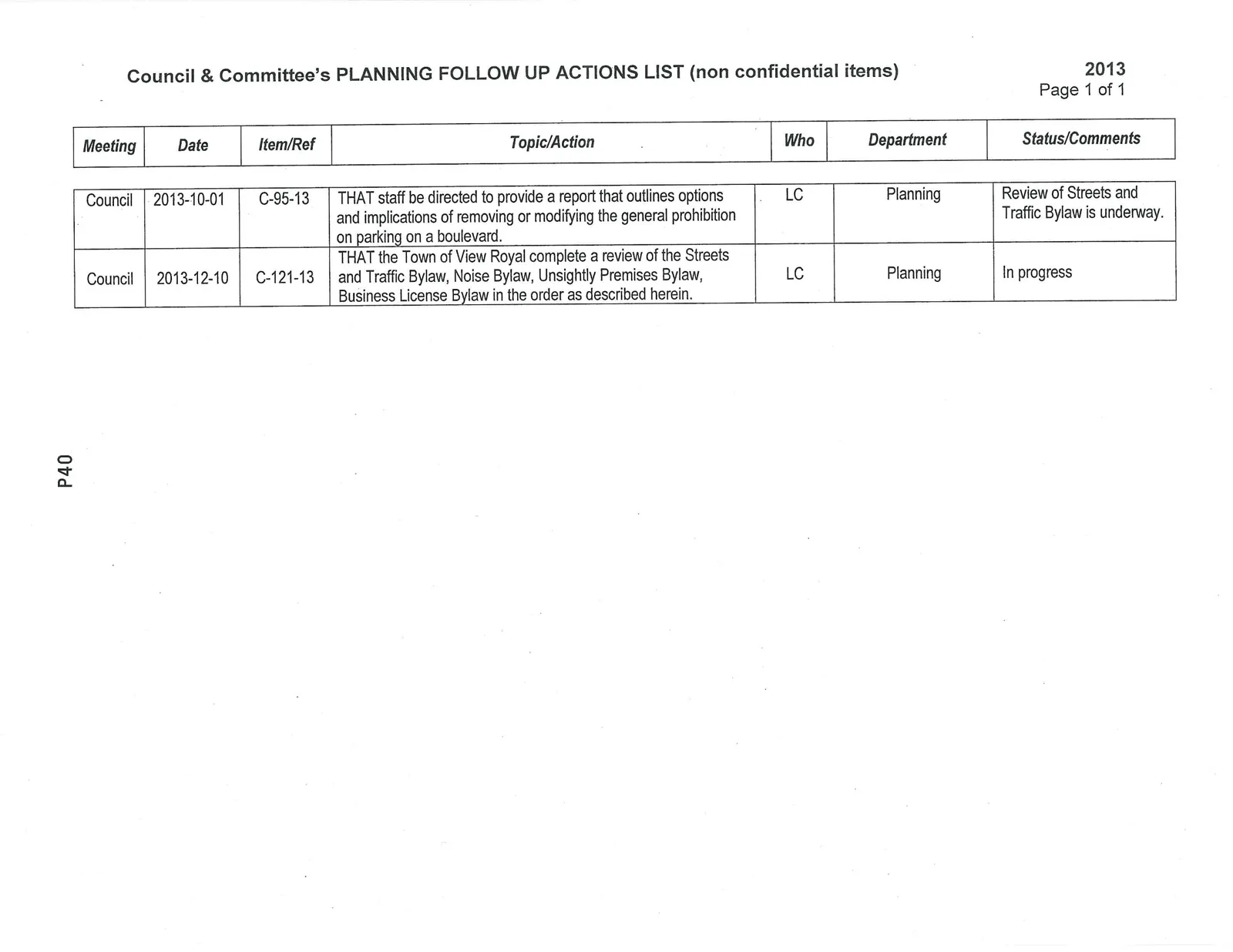 Planning Follow Up Actions List 2013