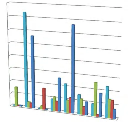 3D bar chart titled "4 Year Comparison - Permit Revenue" showing monthly revenue for the years 2012, 2013, 2014, and 2015 from January to August