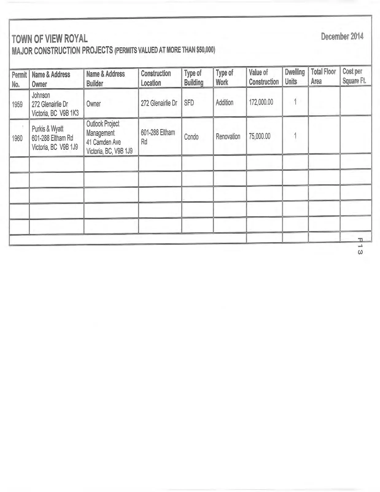 Table of major construction projects for December 2014