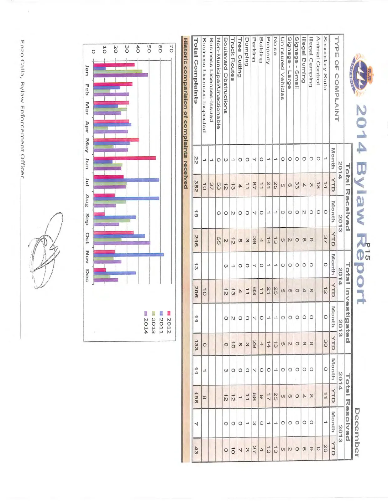 Bar chart showing a month-by-month comparison of total complaints received for the years 2011, 2012, 2013, and 2014.