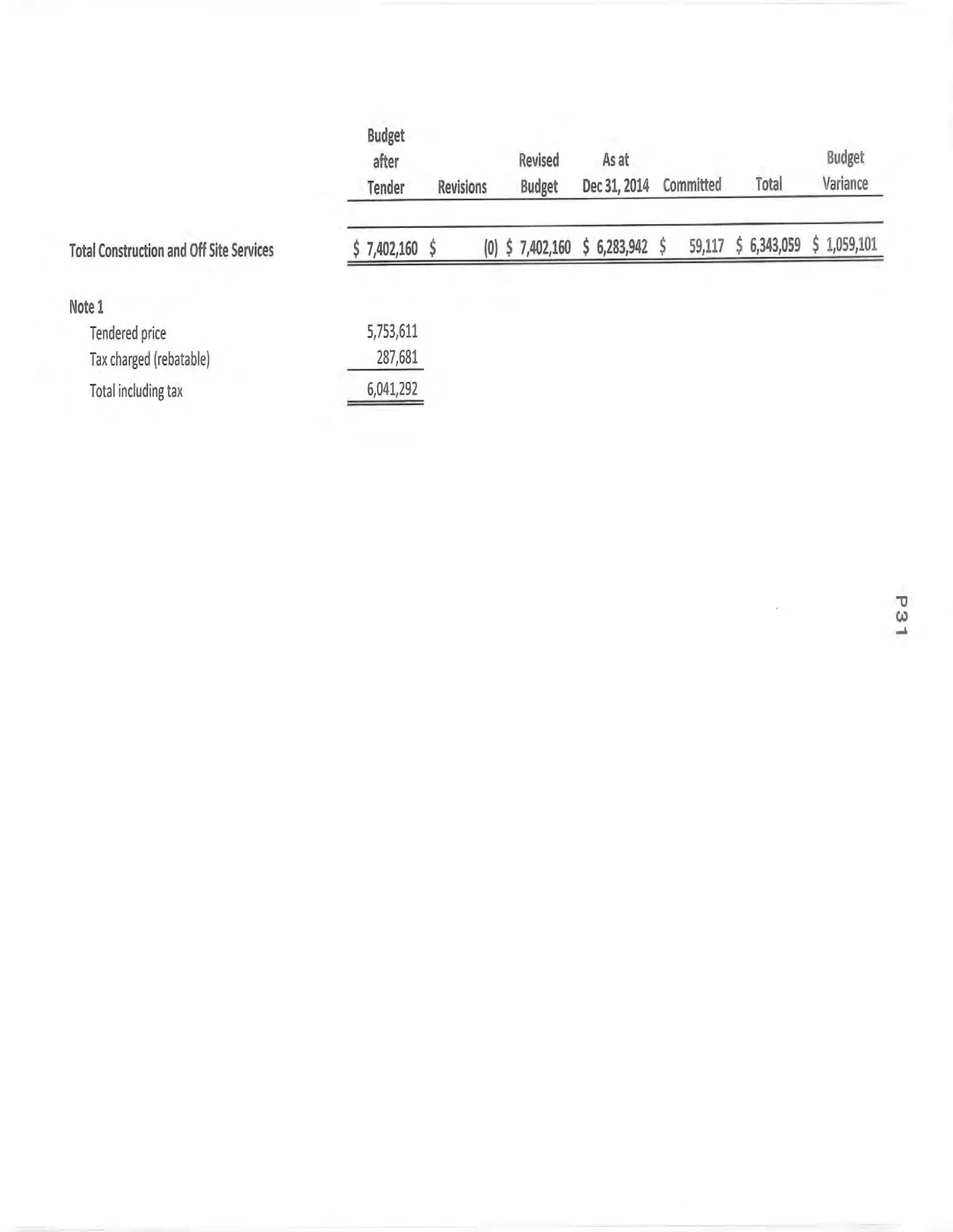 Final total for construction and off site services, and Note 1 breakdown