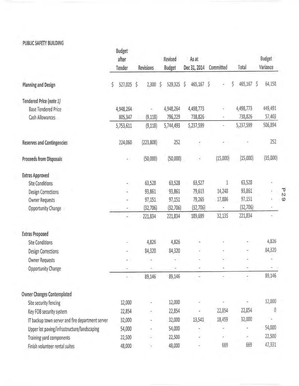 Financial table for Public Safety Building project budget, part 1