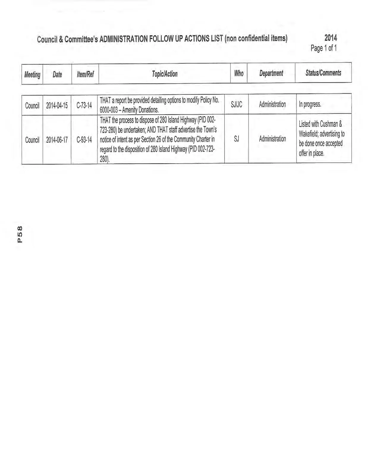 Follow up actions list table for 2014