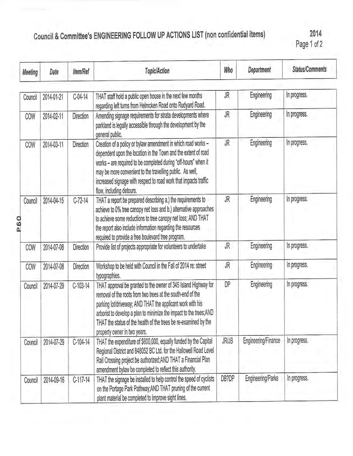 2014 Engineering Follow Up Actions List - Page 1