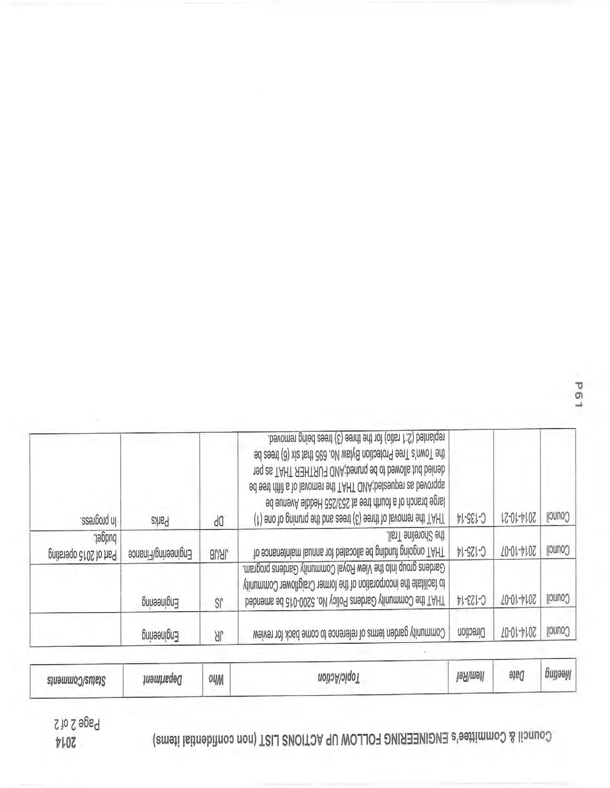 2014 Engineering Follow Up Actions List - Page 2
