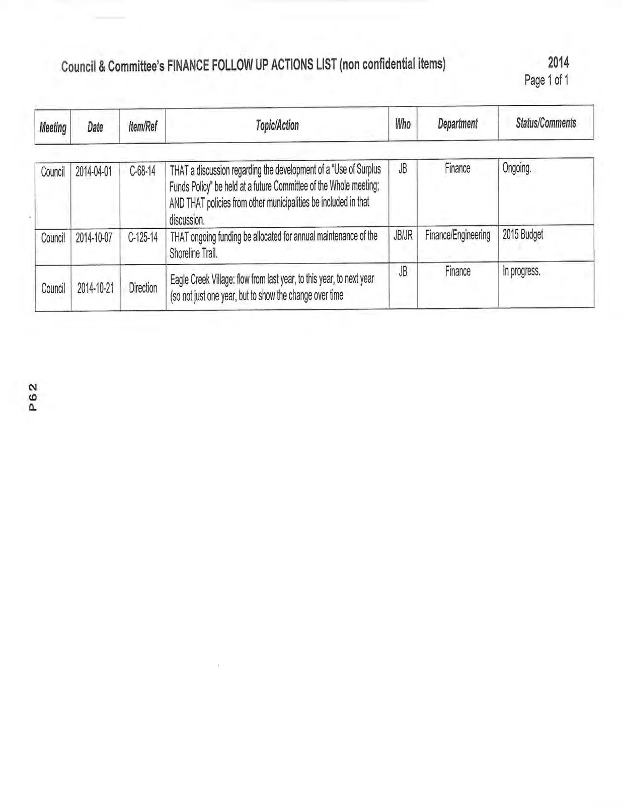 Table containing council and committee finance follow up actions