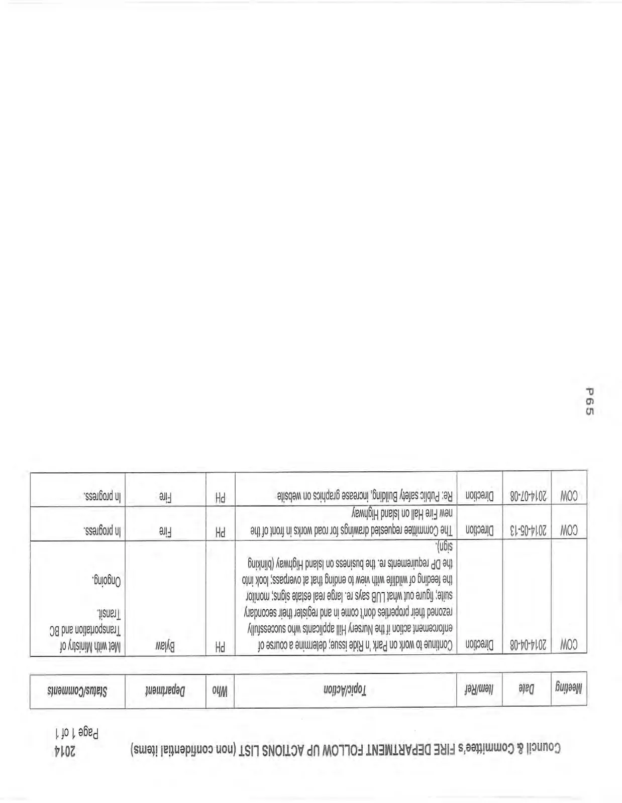 Table of follow-up actions for the Fire Department from 2014