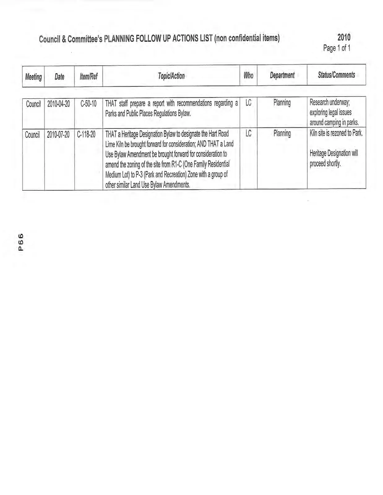 2010 Planning Follow Up Actions List table