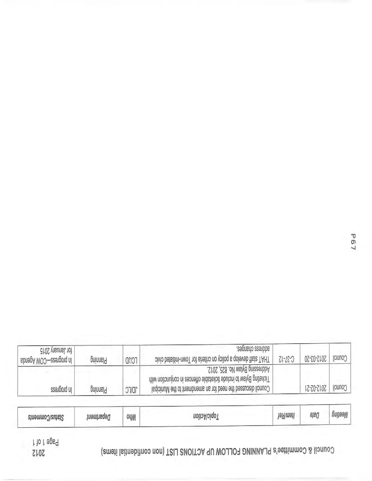 2012 Planning Follow Up Actions List table
