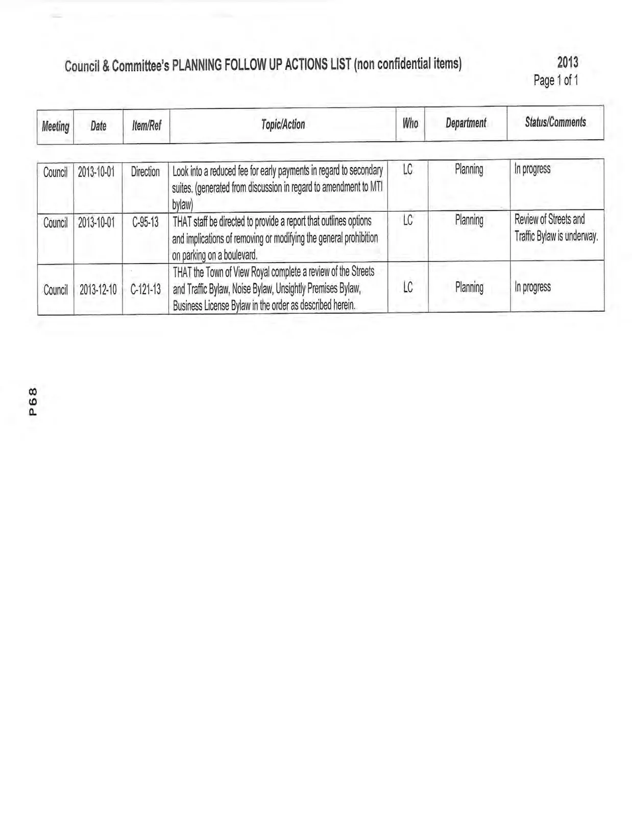 2013 Planning Follow Up Actions List table