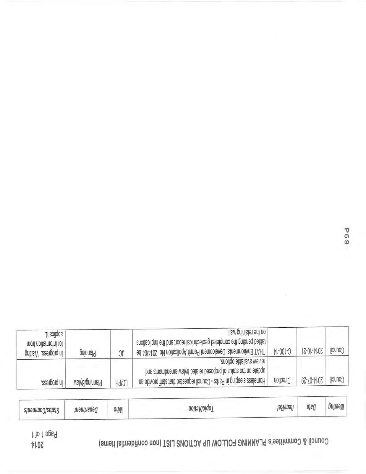 2014 Planning Follow Up Actions List table
