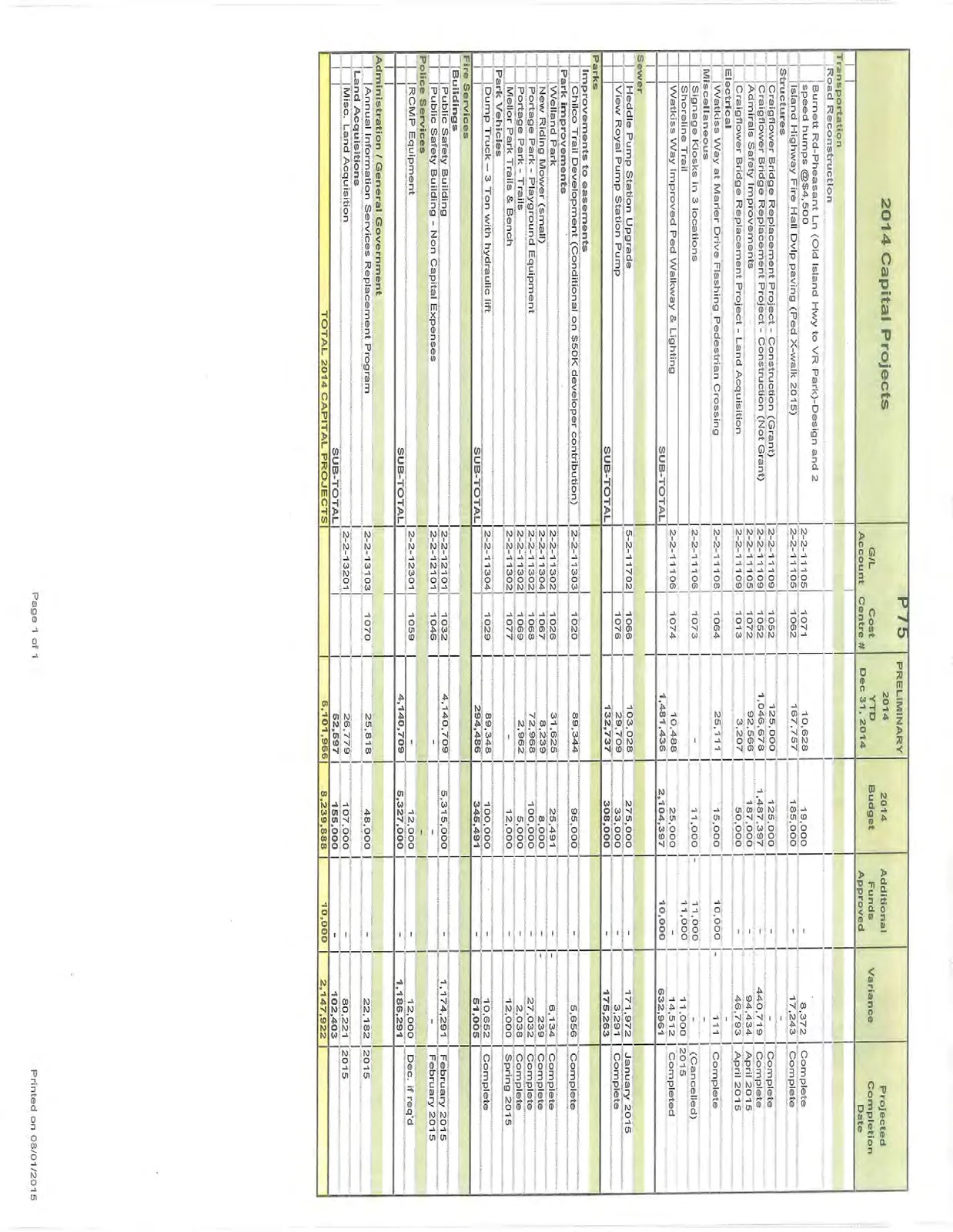 2014 Capital Projects financial table showing budget, actuals, and projected completion dates by department