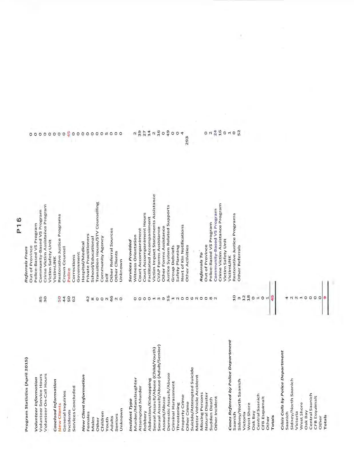 Document image