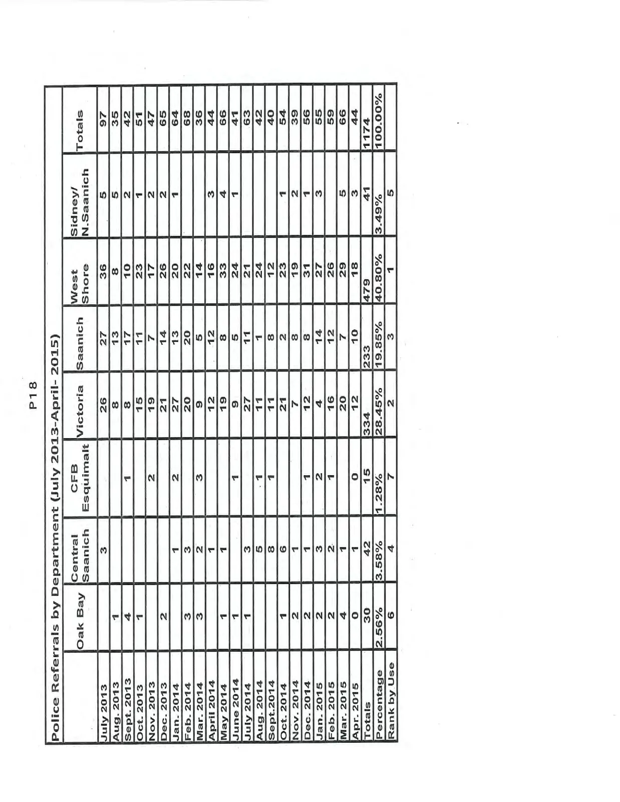Document image