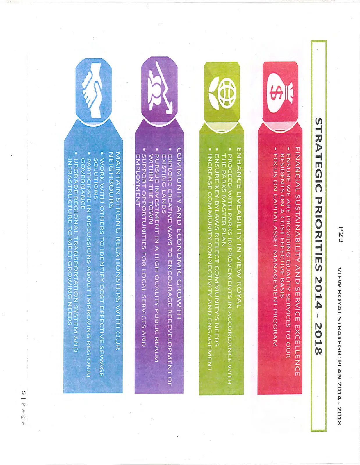Infographic listing the four Strategic Priorities: 1. Financial Sustainability and Service Excellence (Ensure quality services on a cost-effective basis, Focus on capital asset management program), 2. Enhance Liveability in View Royal (Proceed with parks improvements, Ensure key bylaws reflect community needs, Increase community connectivity and engagement), 3. Community and Economic Growth (Explore creative ways to encourage redevelopment, Pursue investment in public realm, Support local services and employment), 4. Maintain Strong Relationships with Our Neighbours (Work for cost-effective sewage solutions, Participate in regional governance discussions, Upgrade regional transportation and infrastructure)