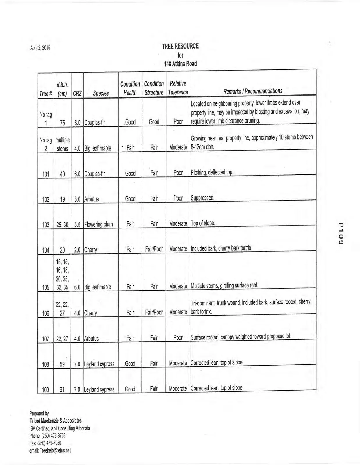 Tree Resource inventory table for 148 Atkins Road, trees no tag 1 through 109