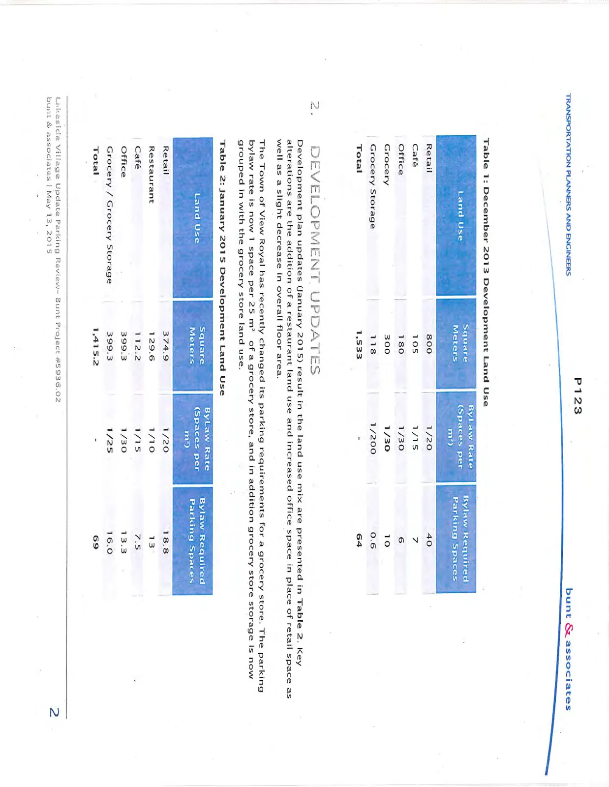 Tables presenting Development Land Use data for December 2013 and January 2015.