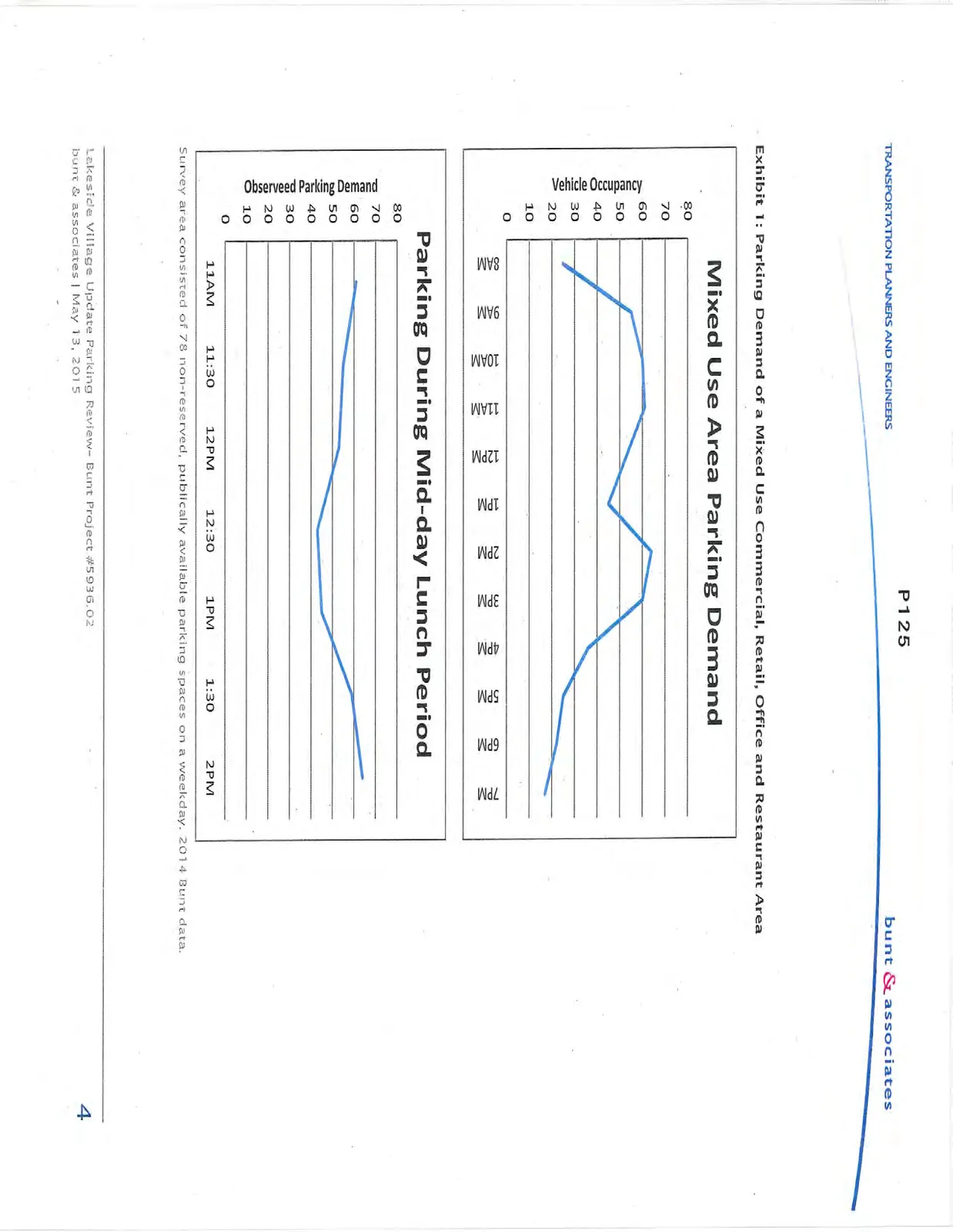 Exhibit 1: Charts showing Mixed Use Area Parking Demand and Parking During Mid-day Lunch Period.