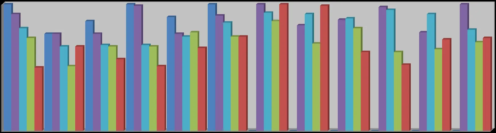 Bar chart comparing monthly fire rescue calls from 2013 to 2017 for each month of the year