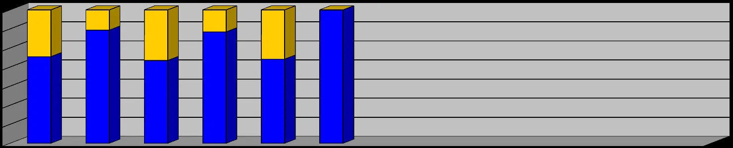 Bar chart showing monthly total personnel hours categorized by Drills (yellow) and Call Outs (blue) for the months of January through June 2017.