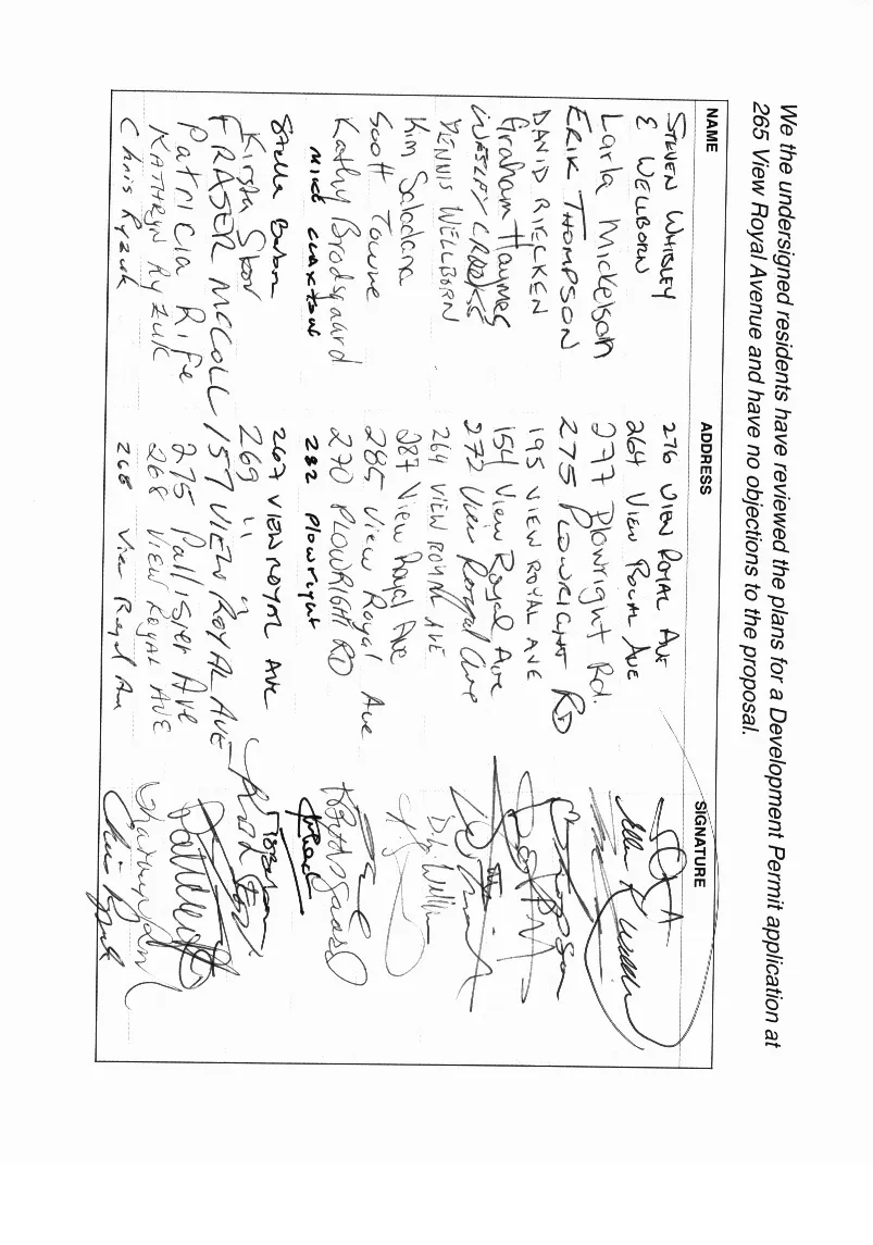 List of residents' names and addresses supporting the development proposal - page 1