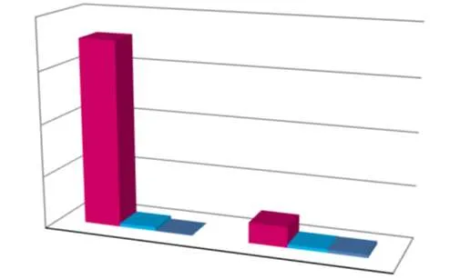 3D bar chart comparing monthly permit revenue for the years 2023, 2024, and 2025 across January and February