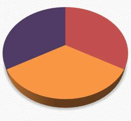 Pie chart showing the distribution of Part 9 permit types for the month, including Minor Projects - Residential, Deck, Dock & Stairs, and Demolition
