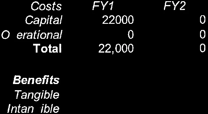 Right portion of the costs and benefits table