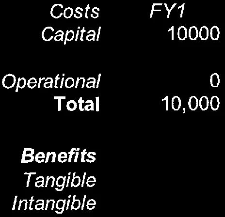 Left segment of costs and benefits table