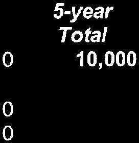 Right segment of cost table showing 5-year total