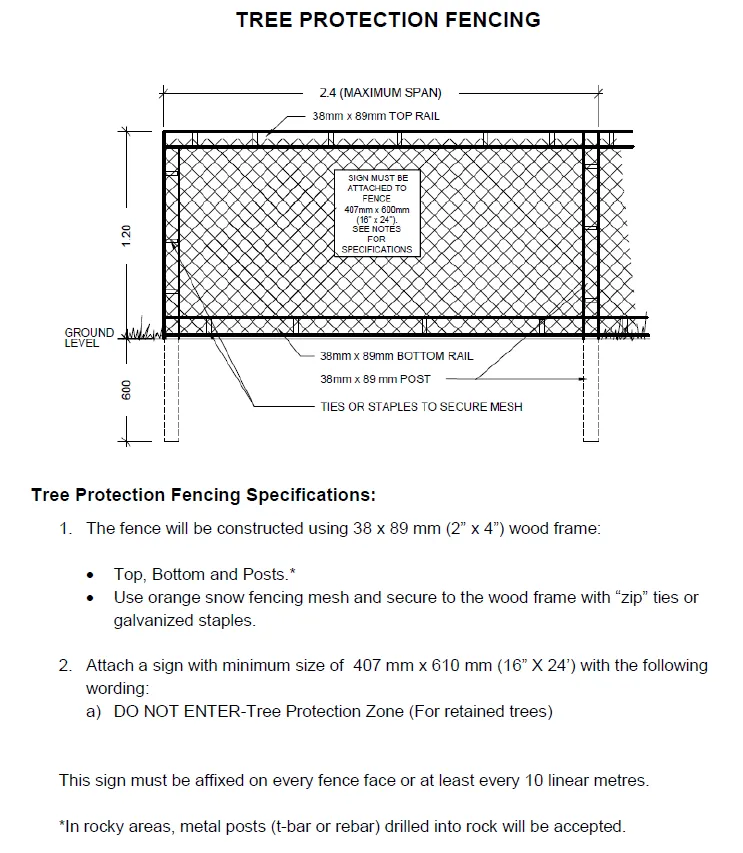 Technical diagram for tree protection fencing specifications