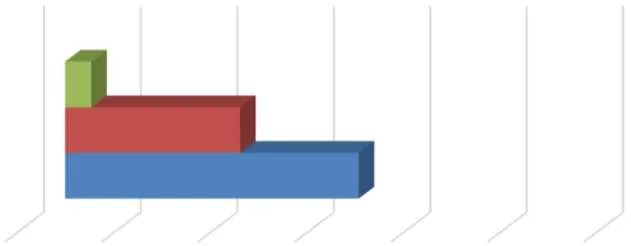 Pie chart titled "Completed Dwelling Units Comparison by Type" showing the distribution of housing types, predominantly Multi-family, followed by Mixed Use and Townhouses.