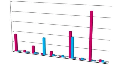 Bar chart comparing monthly permit revenue for the years 2023, 2024, and 2025 from January to October