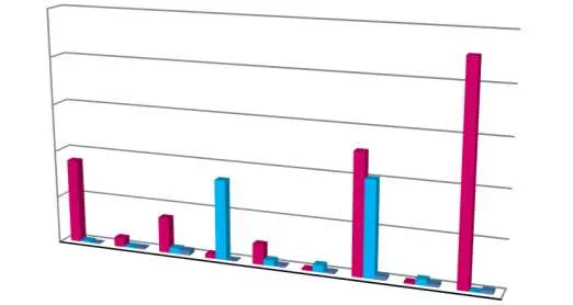 Bar chart comparing monthly permit revenue for 2023, 2024, and 2025 from January to September.