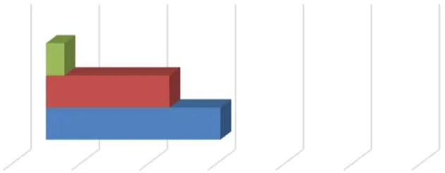 Pie chart comparing completed dwelling units by type, with Multi-family being the largest segment.