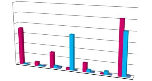 3D bar chart comparing monthly permit revenue for the years 2023, 2024, and 2025 from January through July.