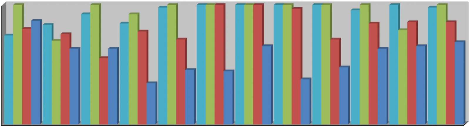 Five Year Monthly Comparison bar chart showing total monthly calls for the years 2020 through 2023