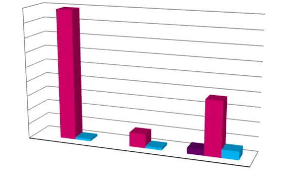 3D Bar chart comparing permit revenue for January, February, and March across 2022, 2023, and 2024