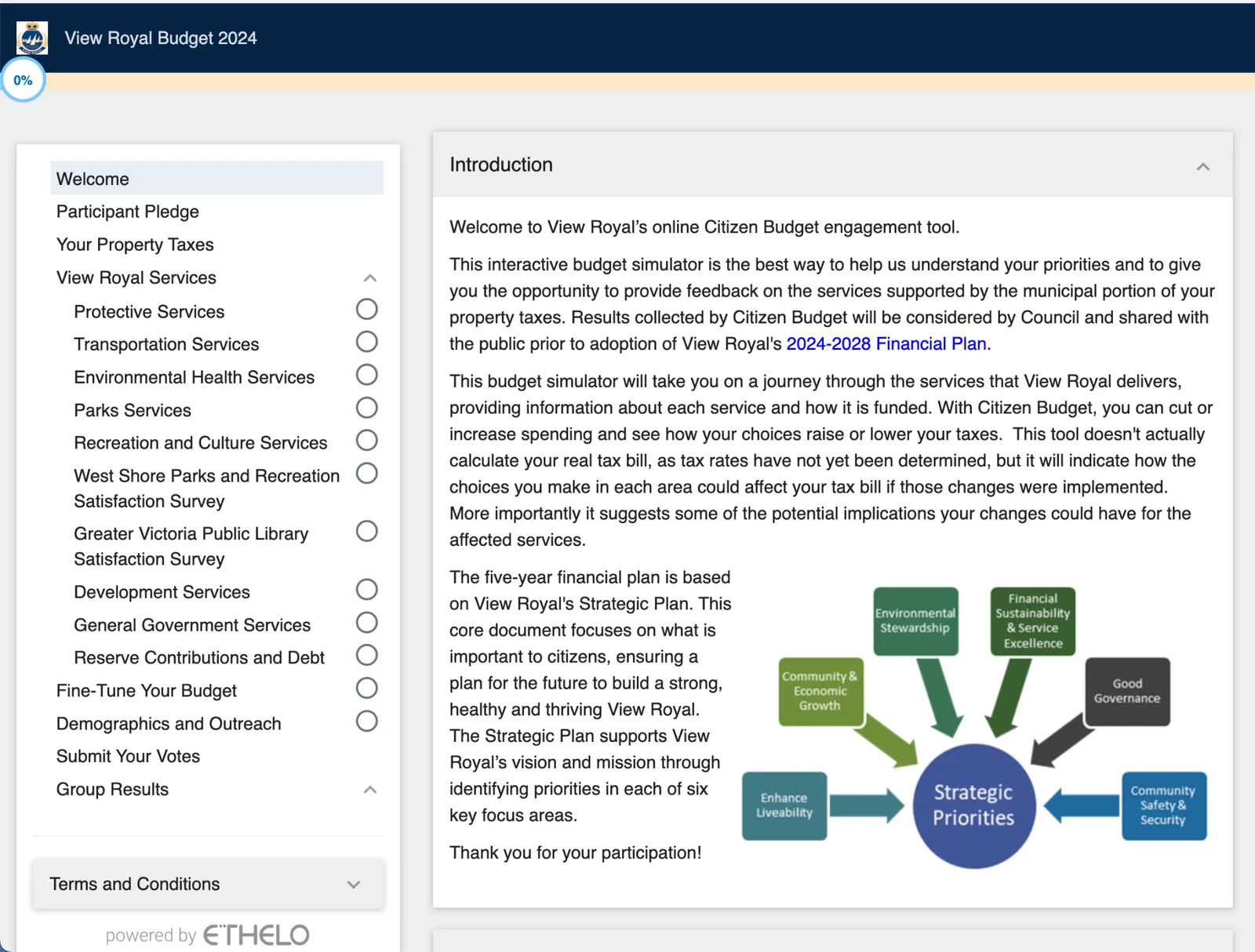 Screenshot of the Ethelo Citizen Budget online engagement tool showing introductory text and a diagram of strategic priorities