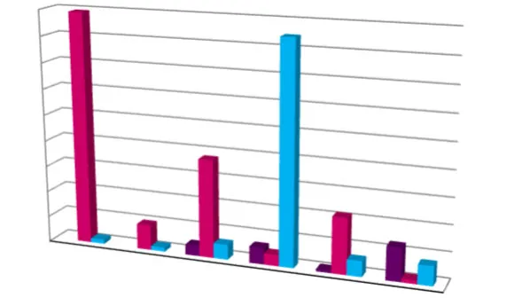 Clustered bar chart showing Permit Revenue comparison by month for 2022, 2023, and 2024