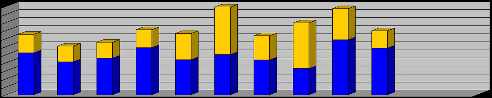 Stacked bar chart showing monthly totals for personnel hours, divided into Drills (blue) and Call Outs (yellow).